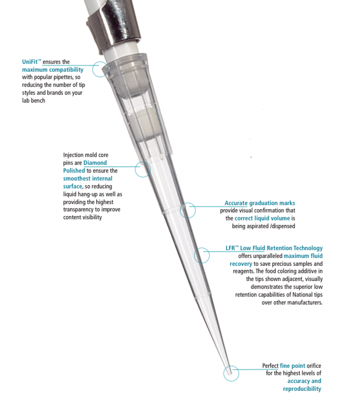 Filter Pipette Tips, No RNase, Dnase, Endotoxin, PCR inhibitors, Sterile, Racked - laguna scientific